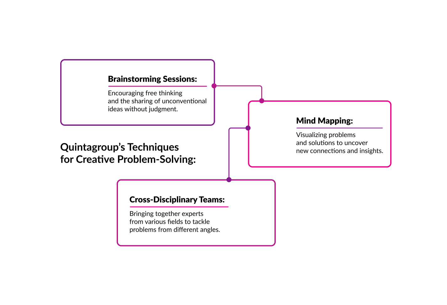 Quintagroup-Techniques-Creative-Problem-Solving.jpg