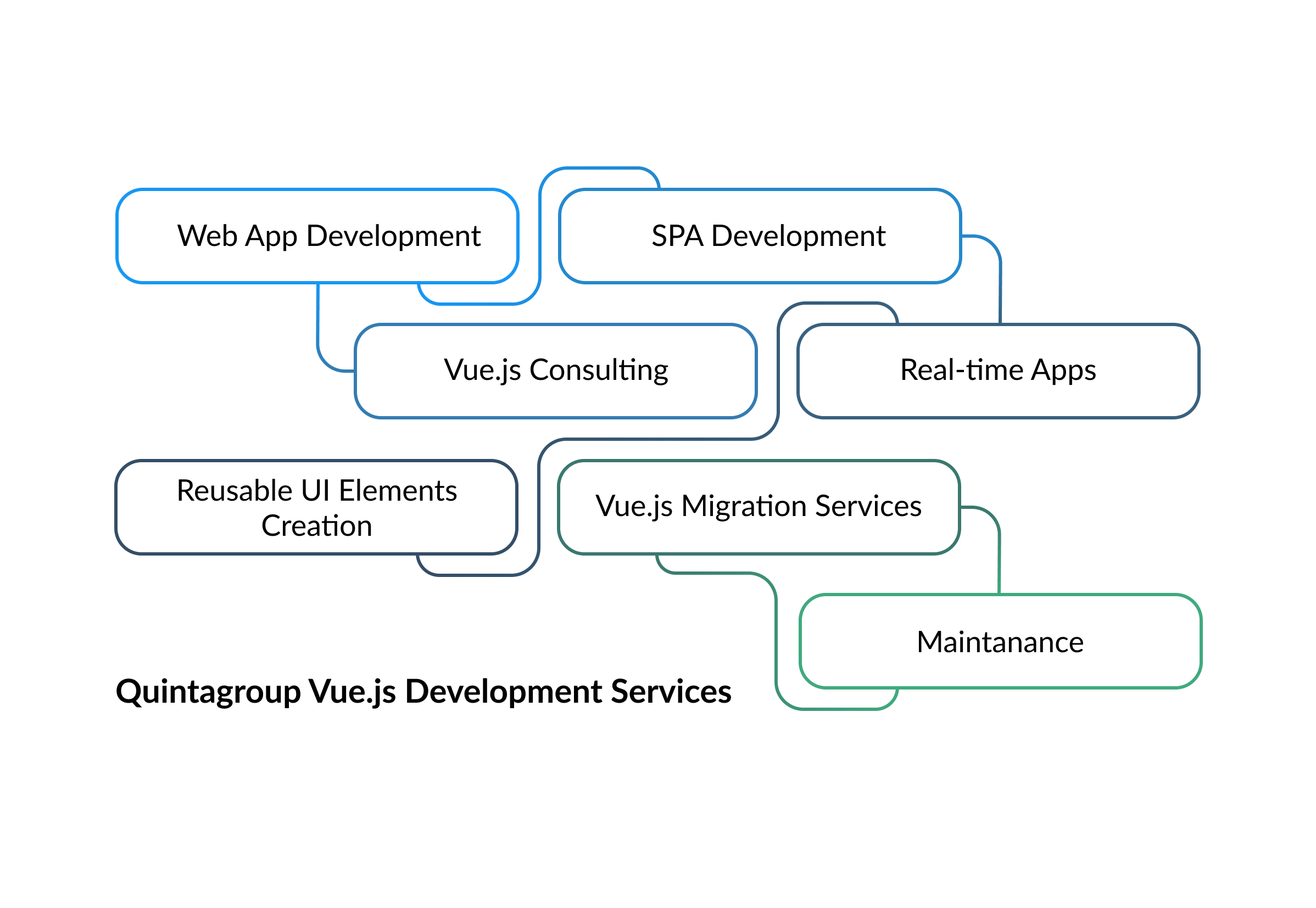 Quintagroup Vue.js Development Services.jpg