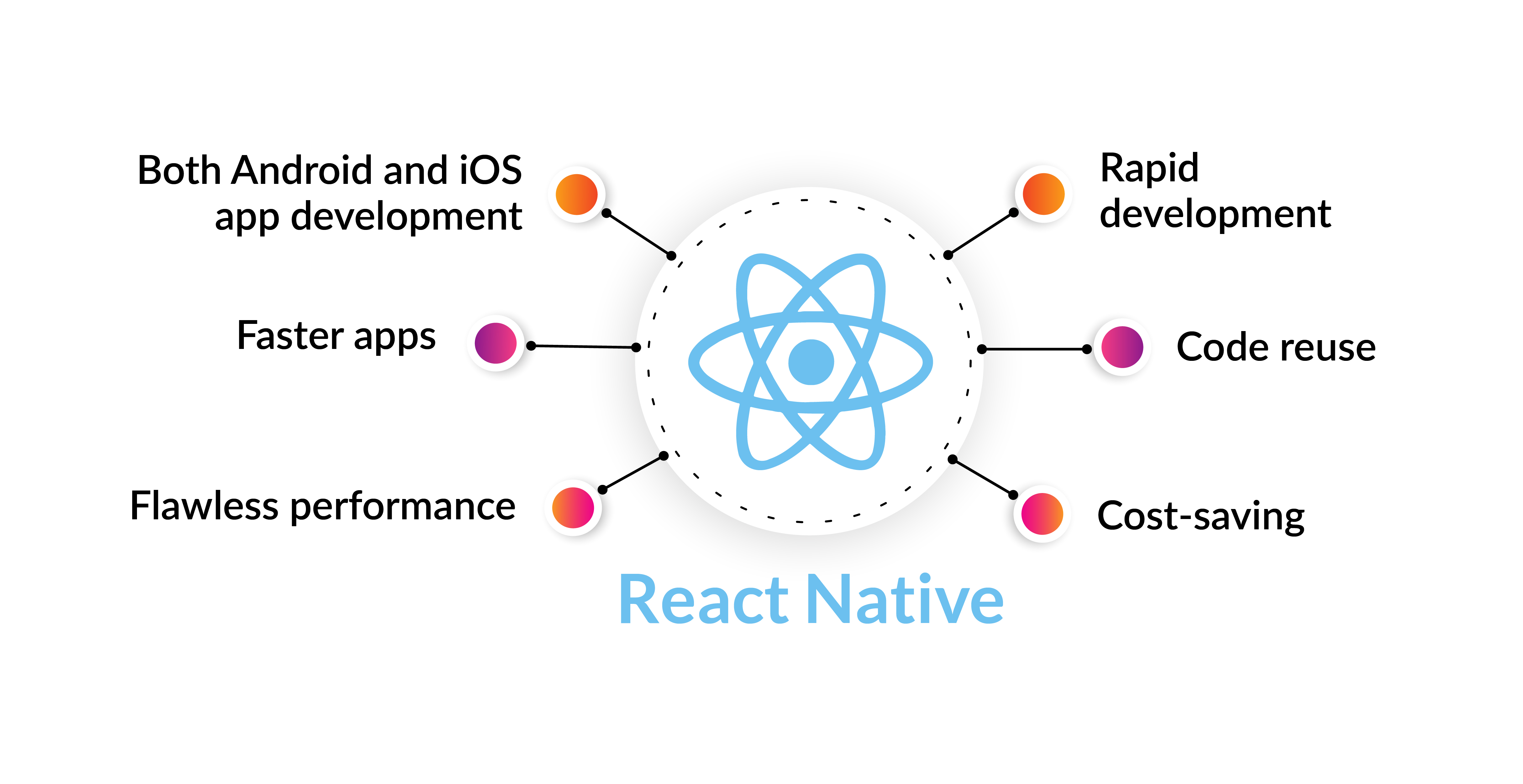 React Native advantages