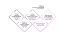 Reasons-Choose-Quintagroup-Partner-Shopify.jpg
