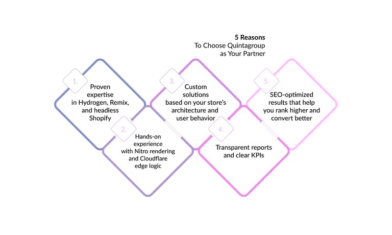 Reasons-Choose-Quintagroup-Partner-Shopify.jpg