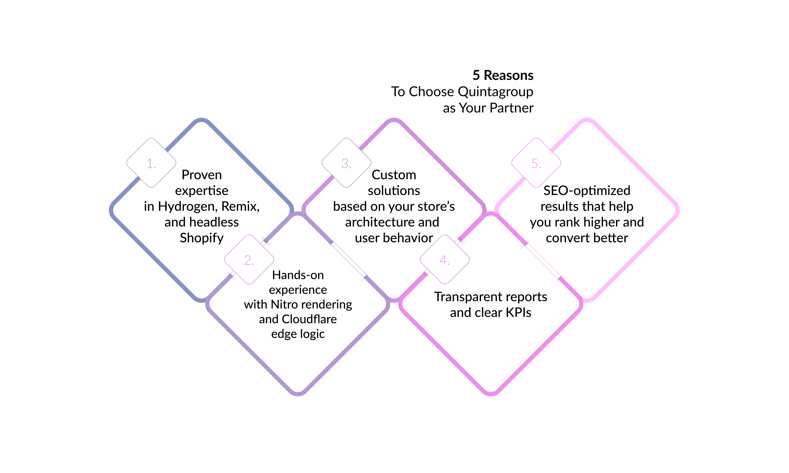 Reasons-Choose-Quintagroup-Partner-Shopify.jpg