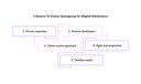 Reasons-Choose-Quintagroup-Wagtail-Maintenance.jpg