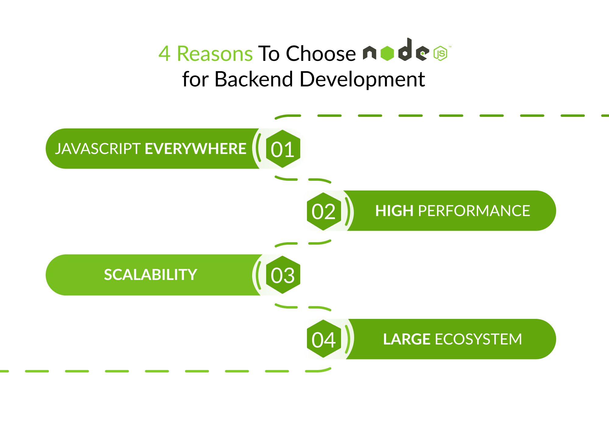 4 Reasons to Choose Node.js Development Services