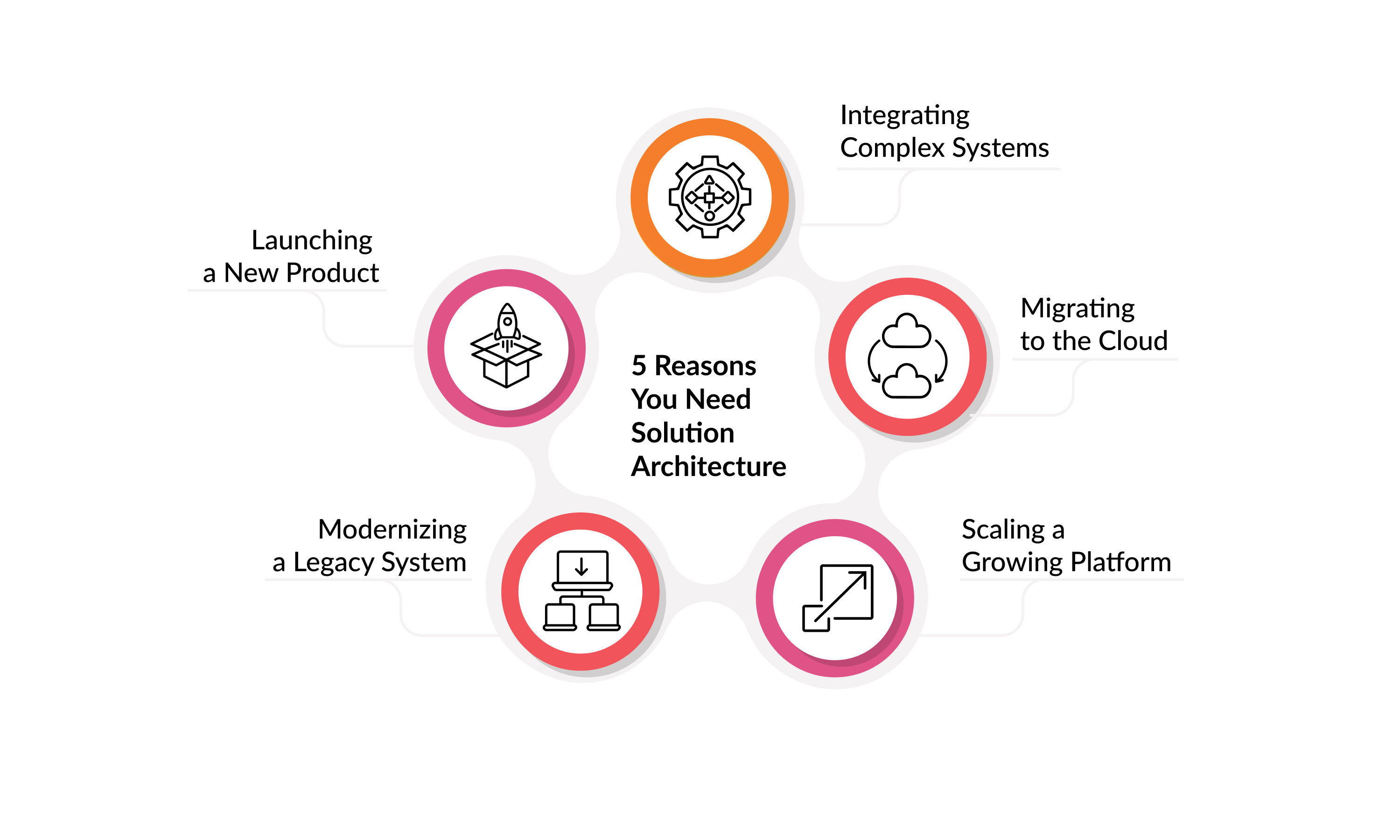5 Reasons You Need Solution Architecture 5 Reasons You Need Solution Architecture
