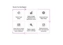 Results-Shopify-Optimization-Cloudfare-Nitro.jpg