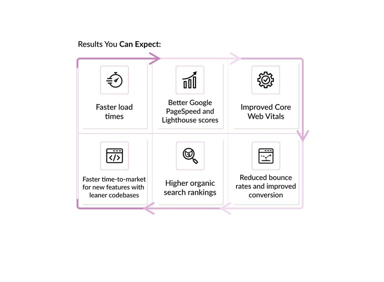 Results-Shopify-Optimization-Cloudfare-Nitro.jpg