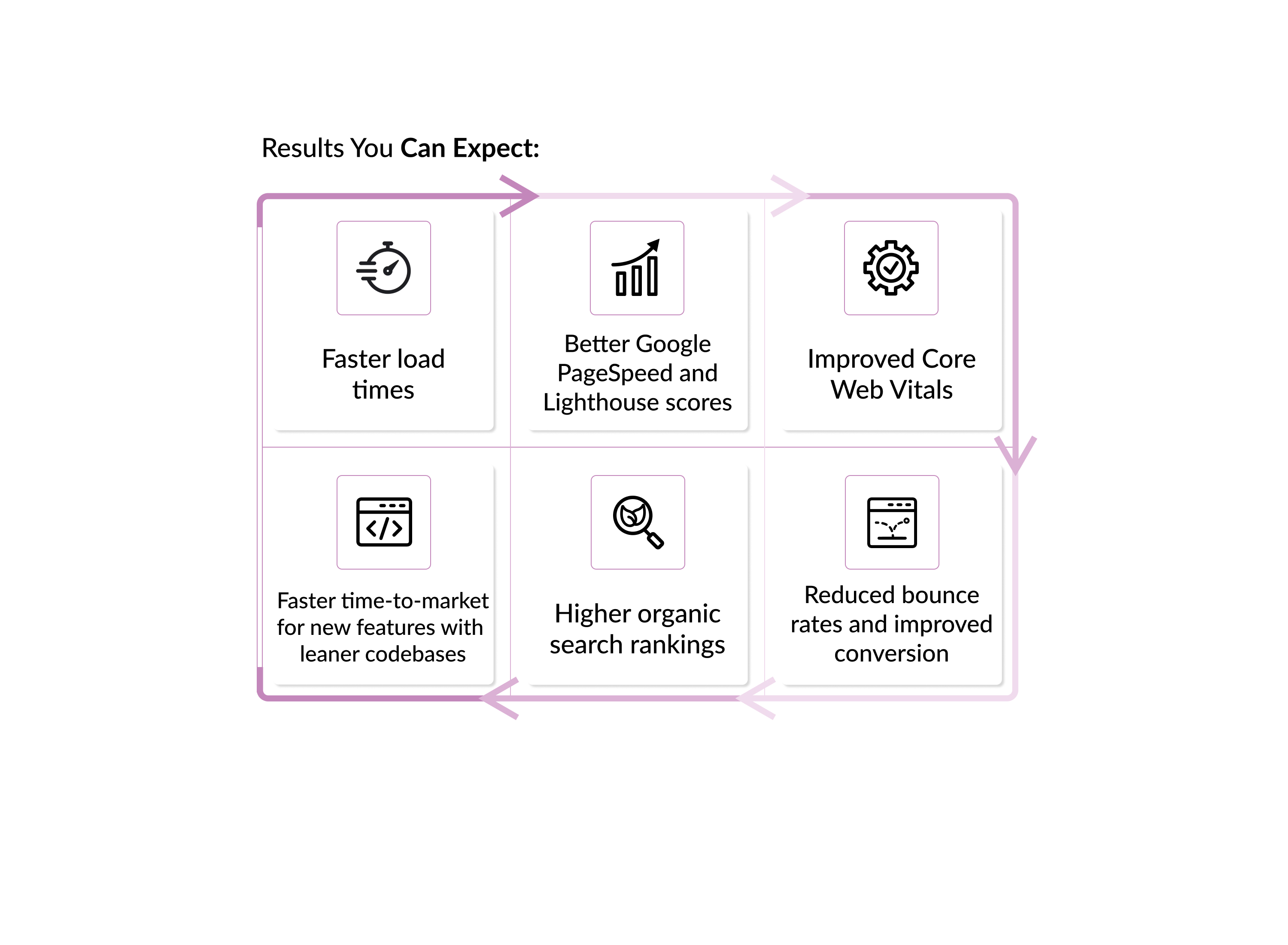 Results-Shopify-Optimization-Cloudfare-Nitro.jpg