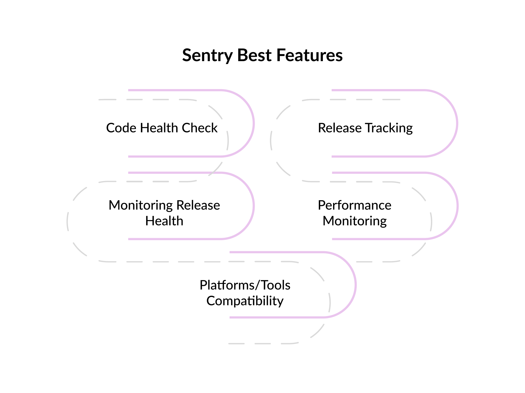 Sentry Best Features