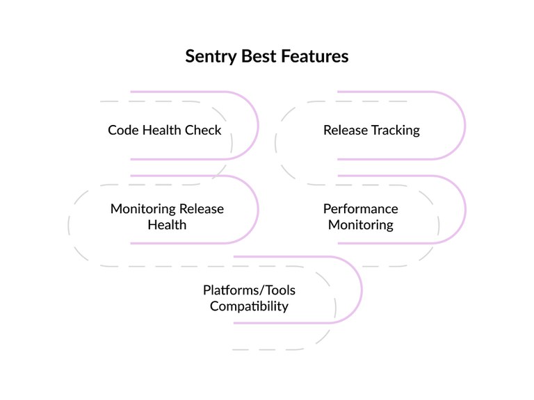 Sentry Best Features.jpg