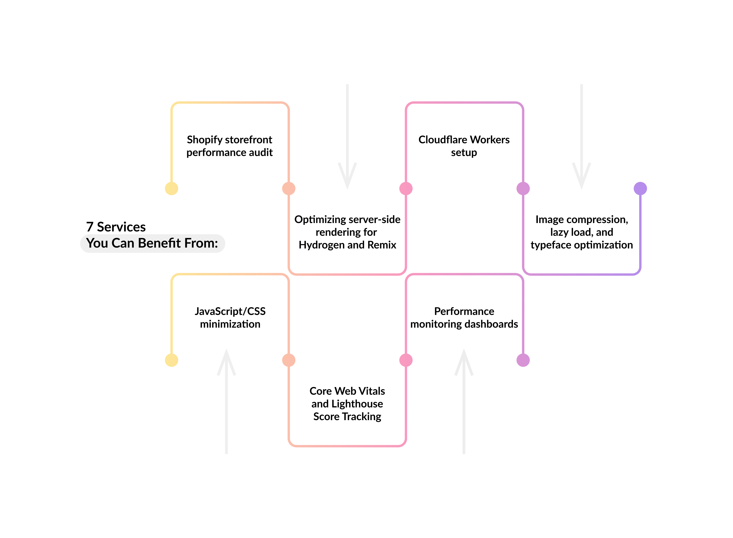 Services-Benefit-shopify-optimization.jpg