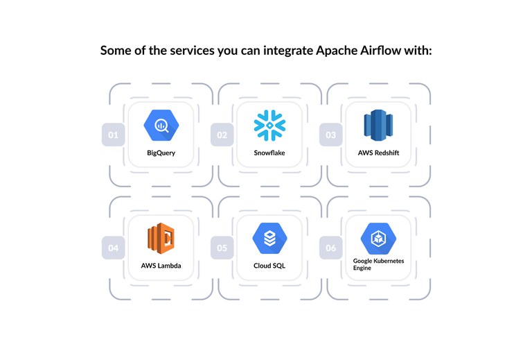 services-you-integrate-Apache-Airflow.jpg