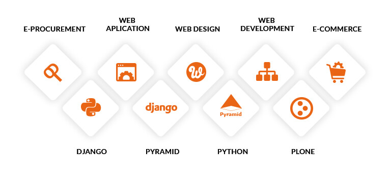 Areas of expertize – Plone, Python, Pyramid and Django