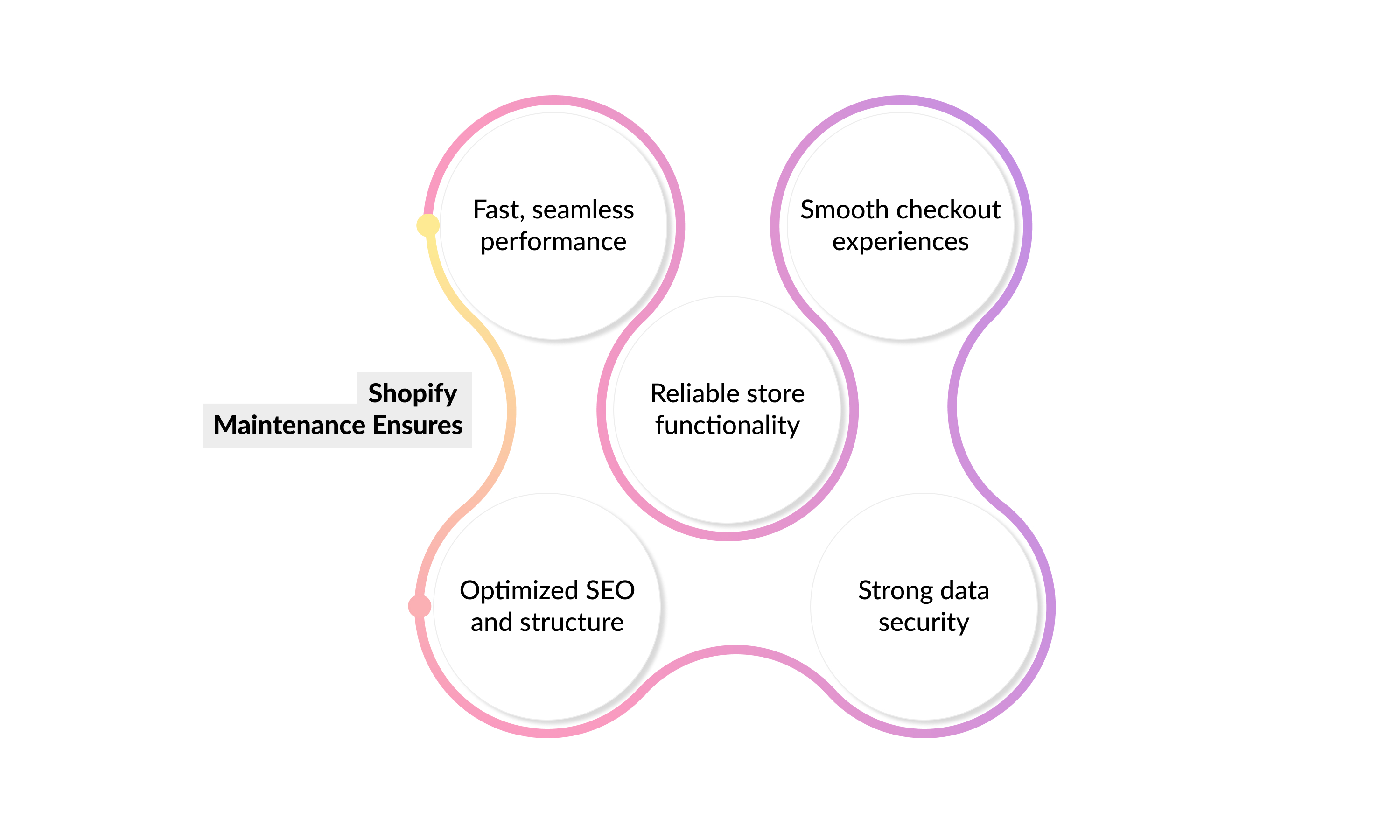 Consistent maintenance helps you achieve: