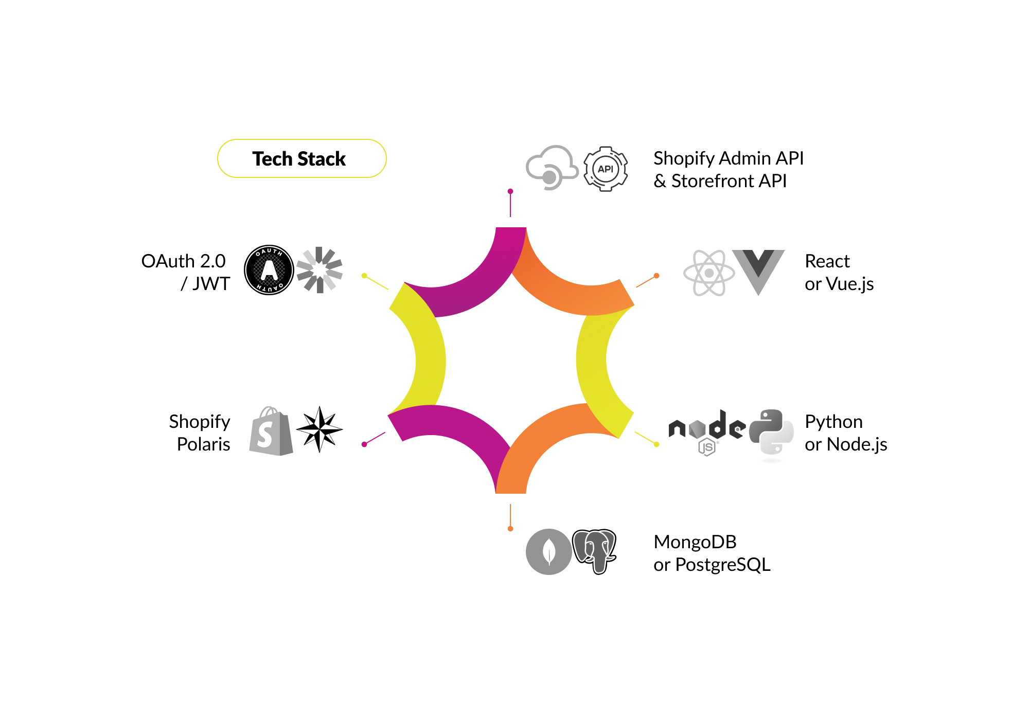 Tech Stack