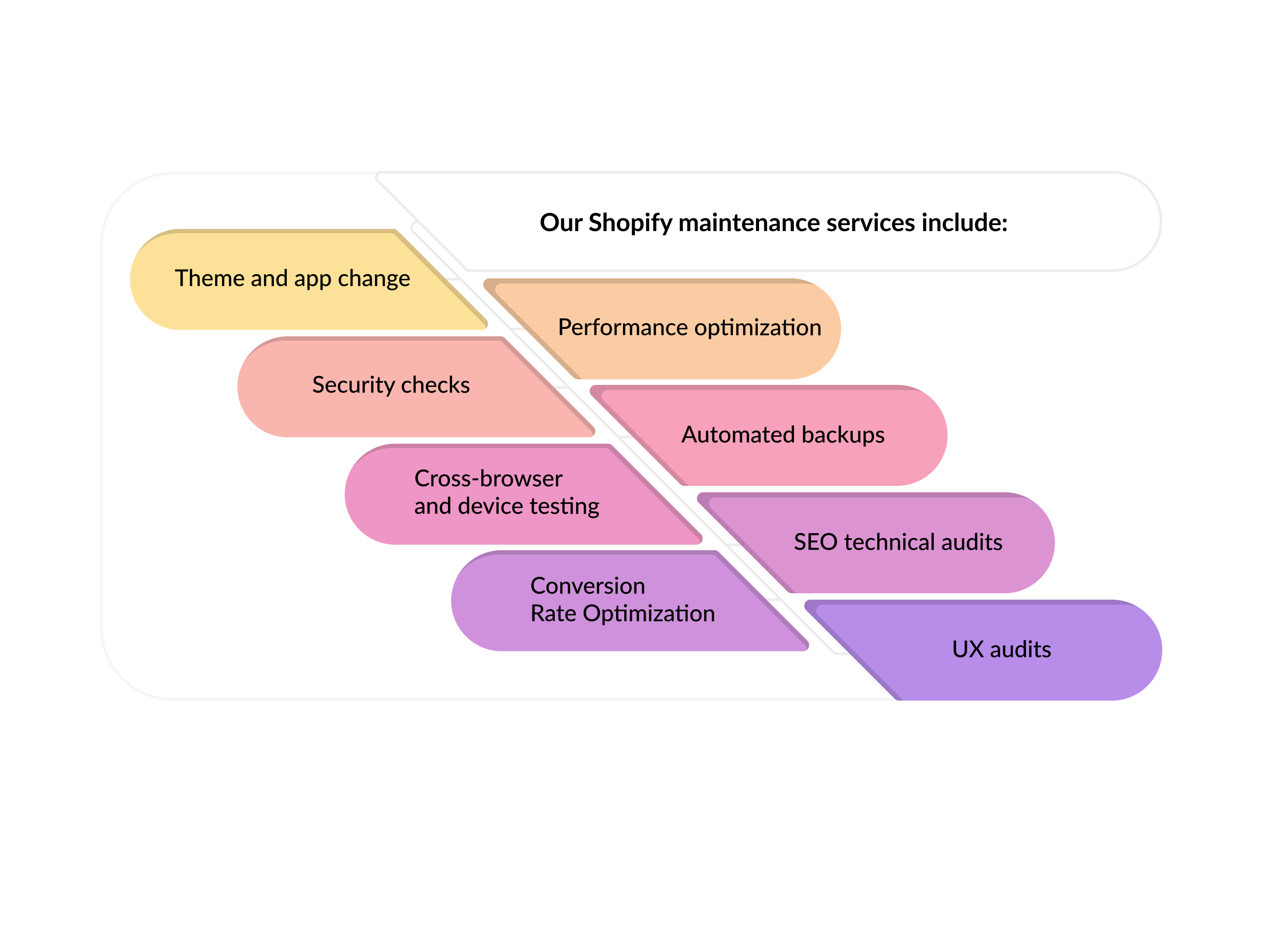 Our Shopify maintenance services include:
