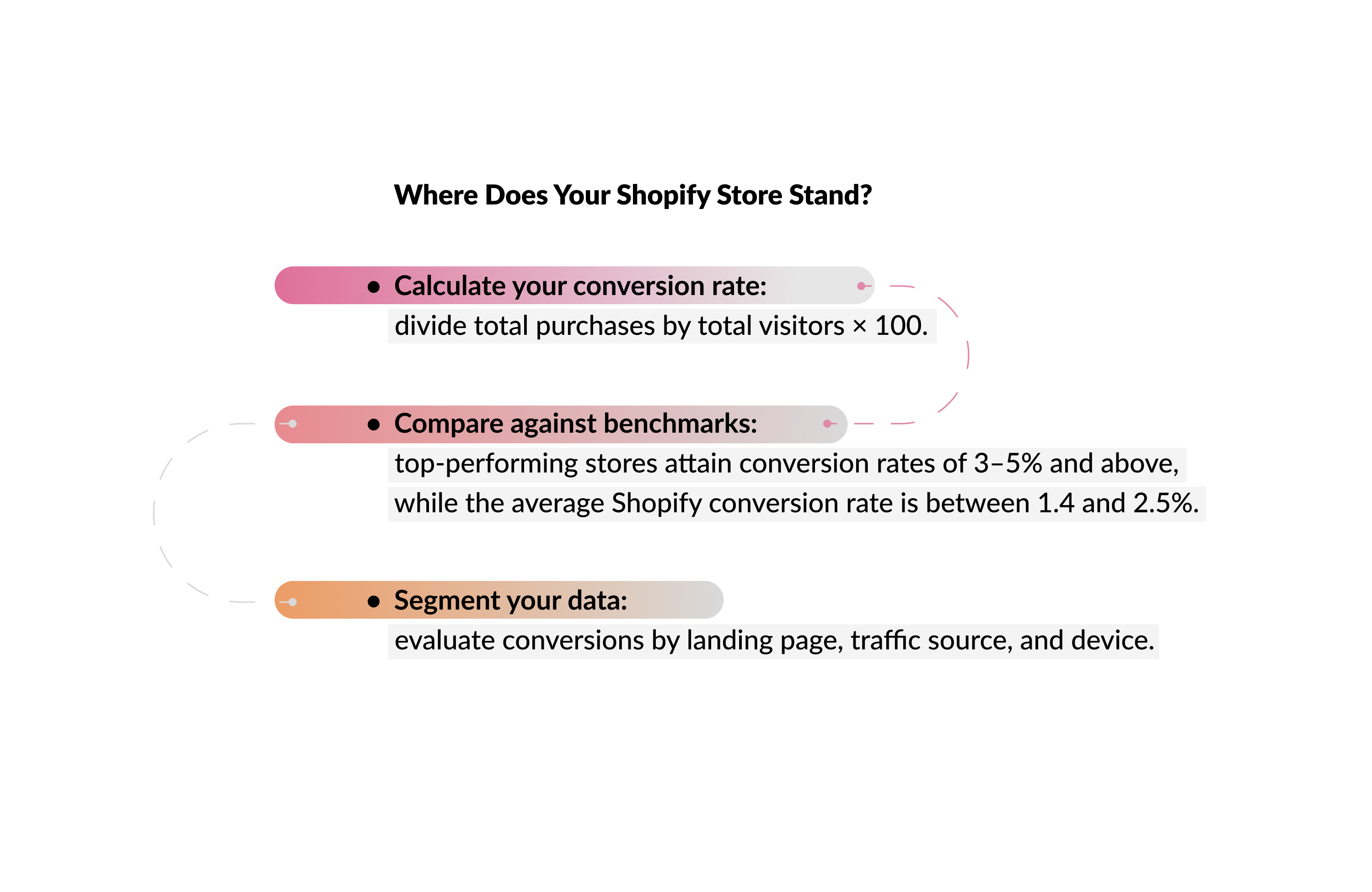 Shopify-store-stand-calculate.jpg