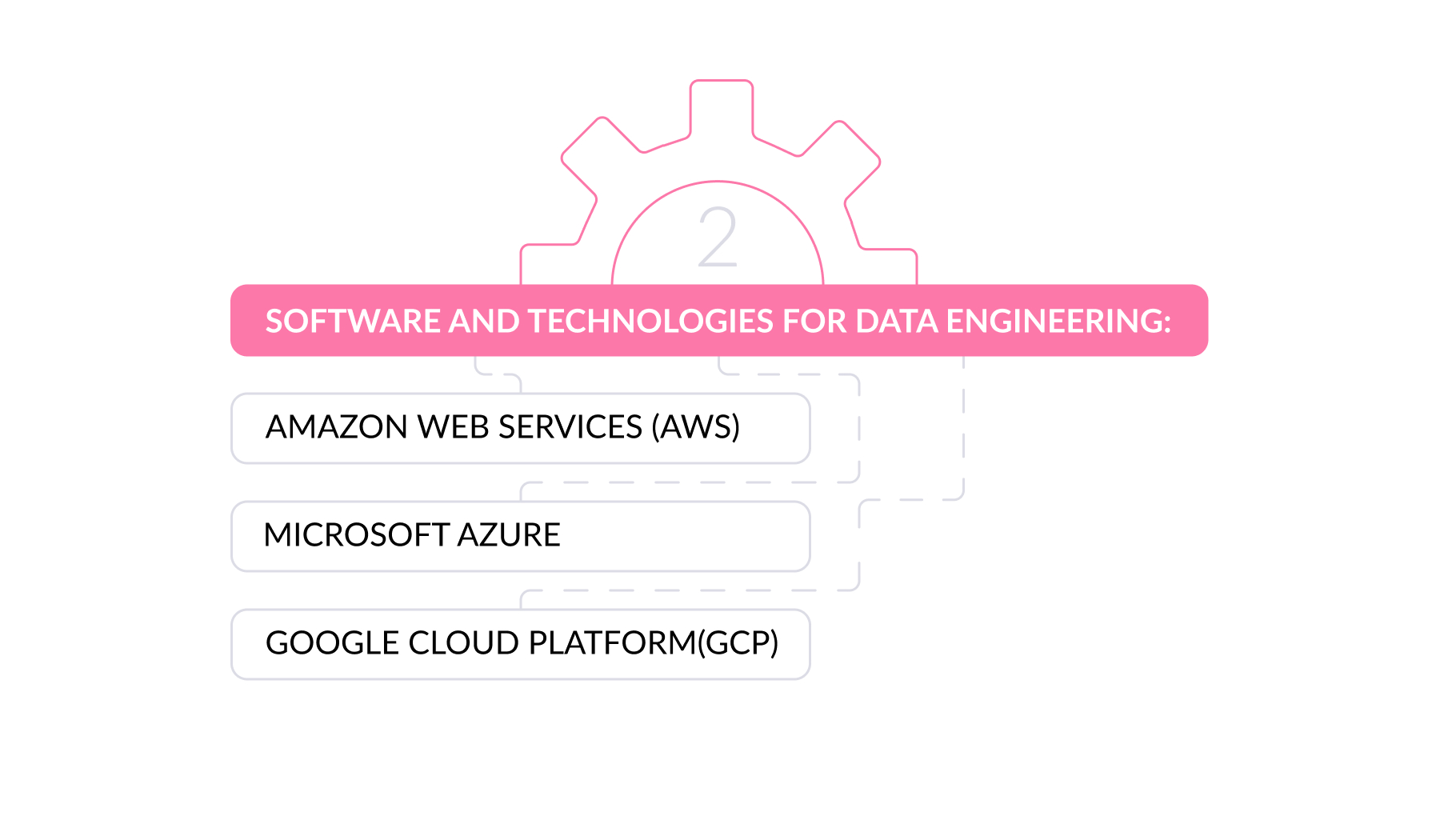 SOFTWARE AND TECHNOLOGIES FOR DATA ENGINEERING