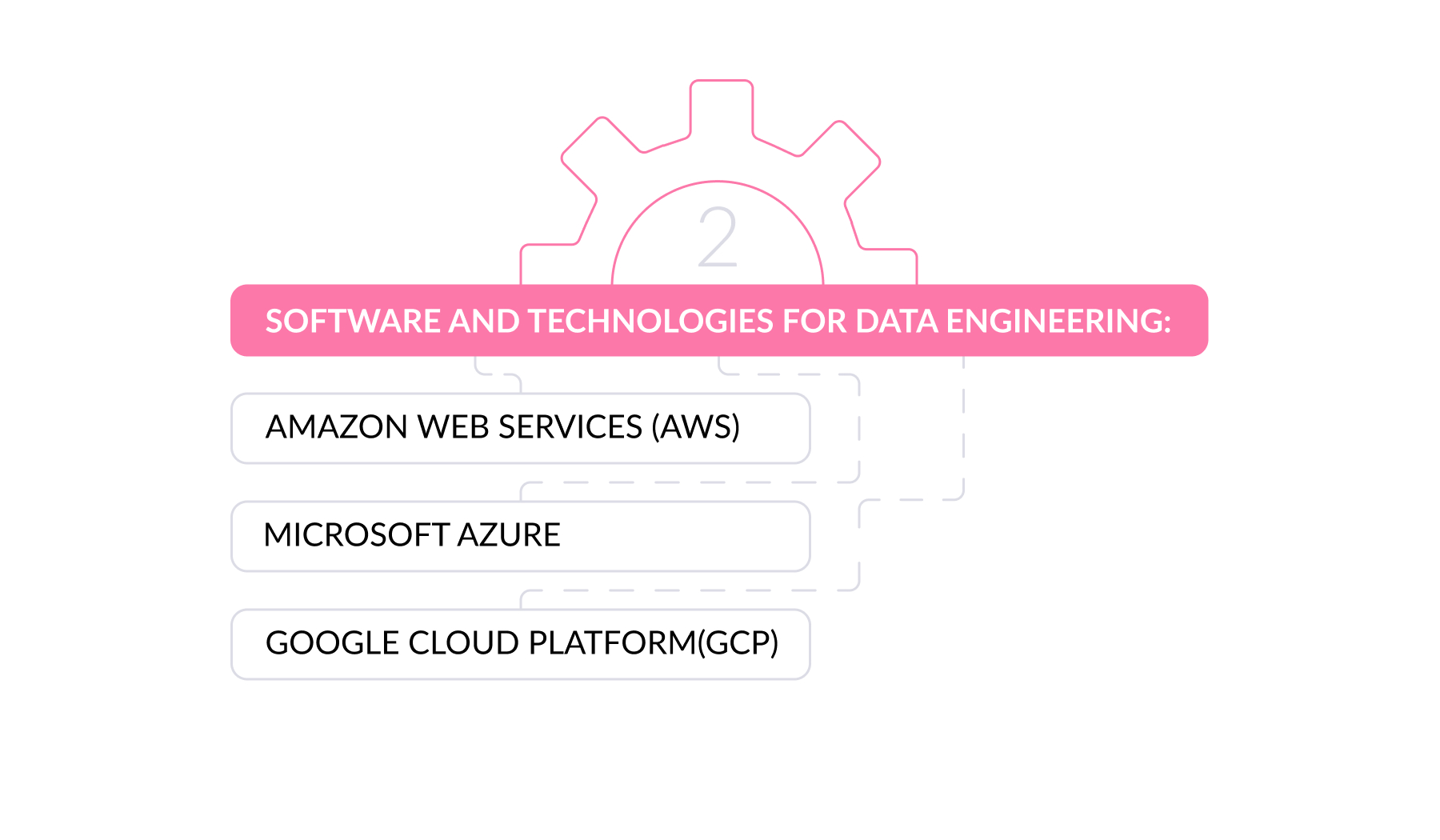 SOFTWARE AND TECHNOLOGIES FOR DATA ENGINEERING_.jpg