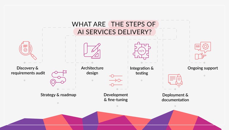 steps-ai-services-delivery.jpg