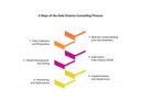 Steps-Data-Science-Consulting-Process.jpg