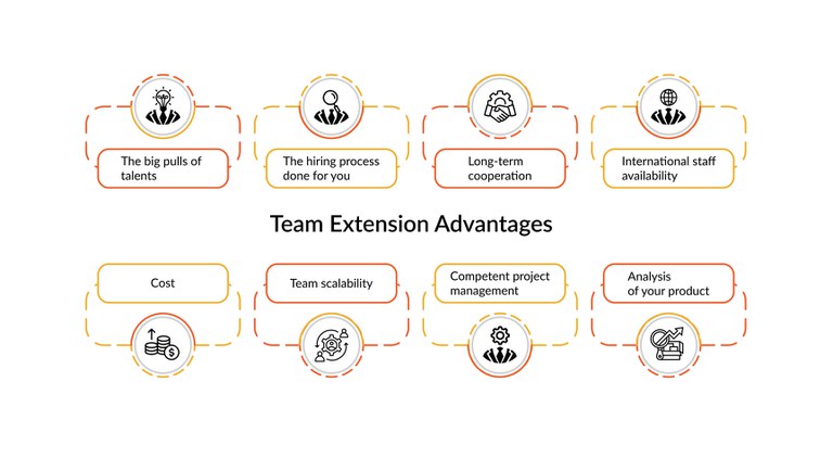 Team-Extension-Advantages.jpg