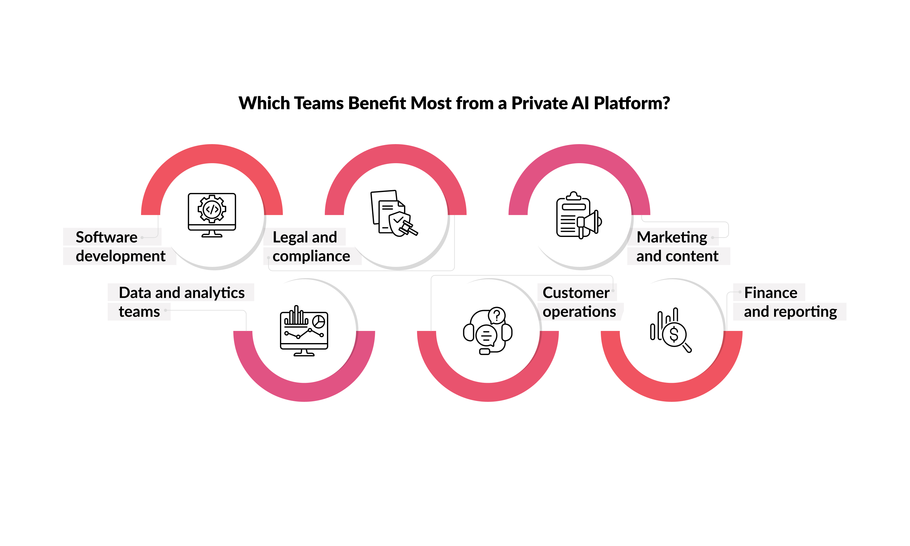 Which Teams Benefit Most from a Private AI Platform