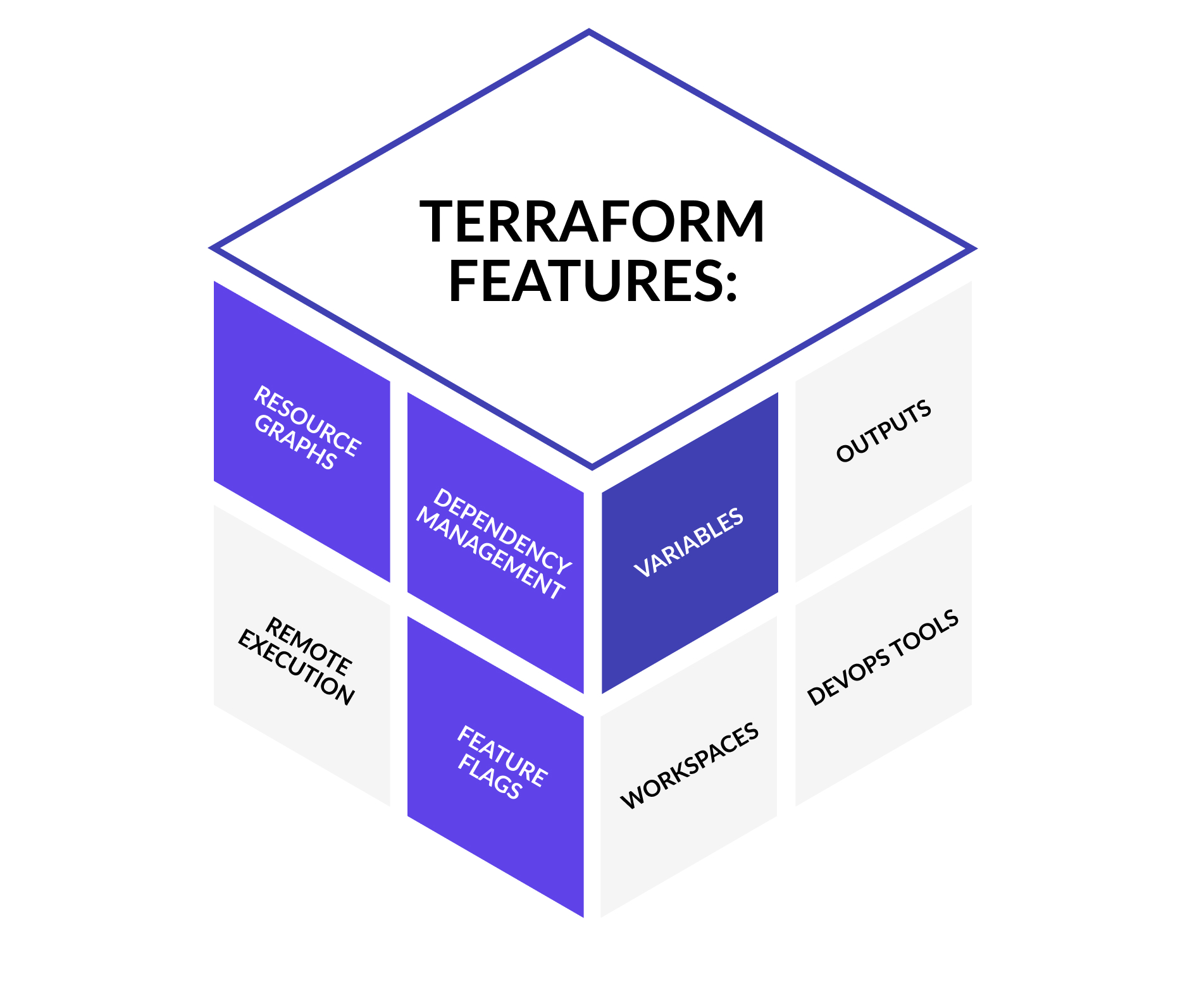 terraform features