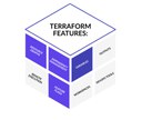 Terraform Features