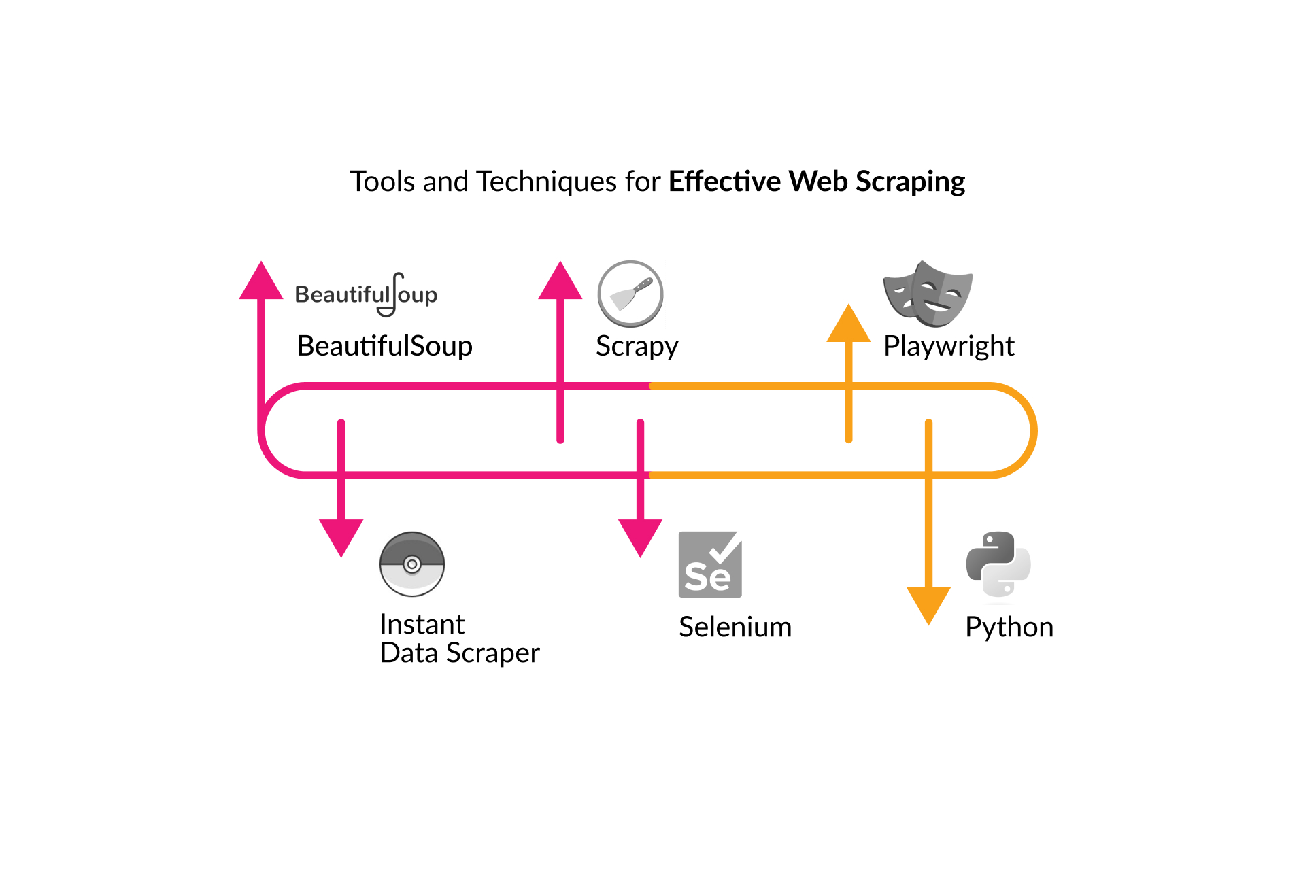 Tools-Techniques-Effective-Web-Scraping.jpg