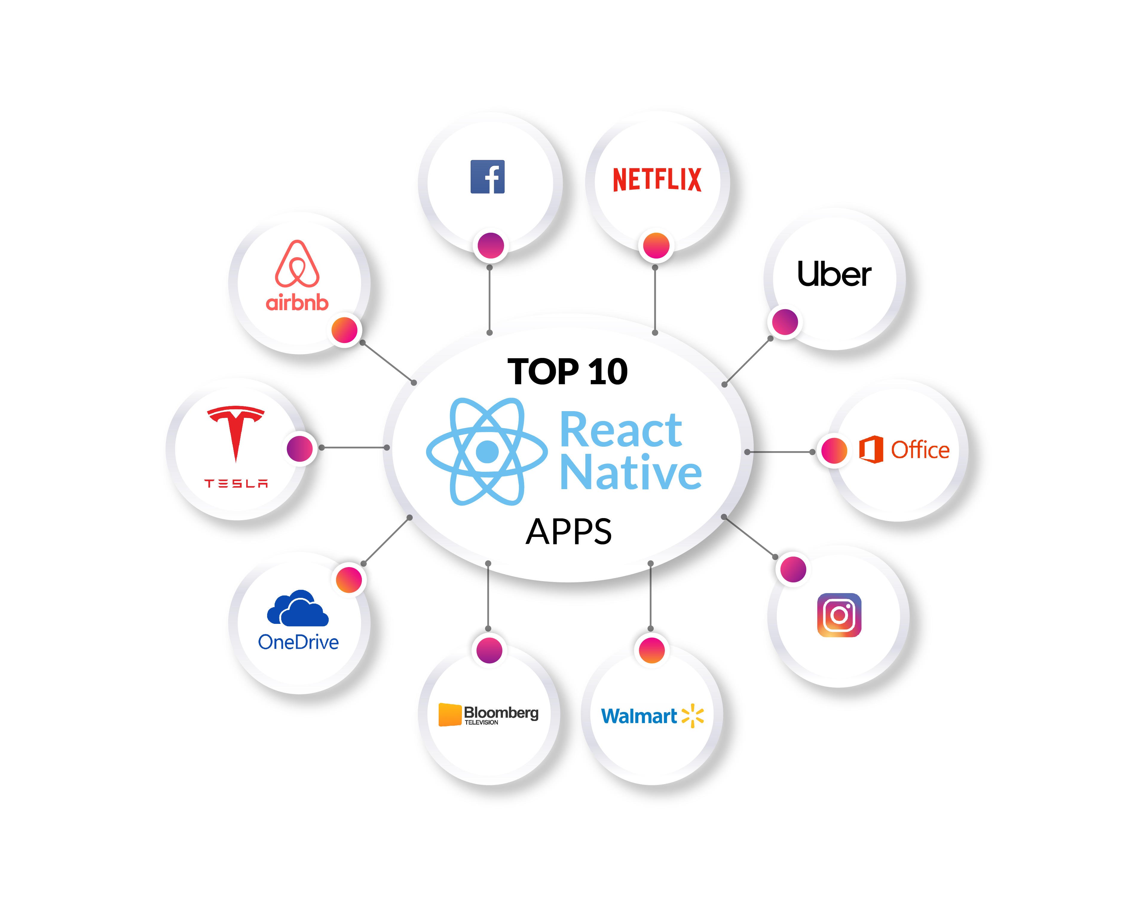 Top 10 React Native apps