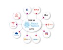 Top 10 React Native apps.jpg