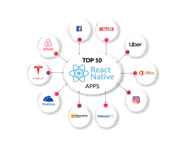 Top 10 React Native apps.jpg