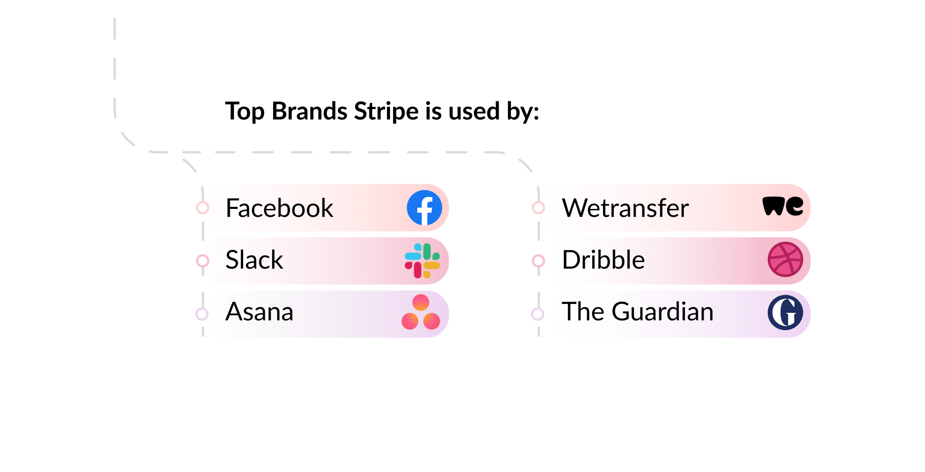 Top Brands Stripe is used by
