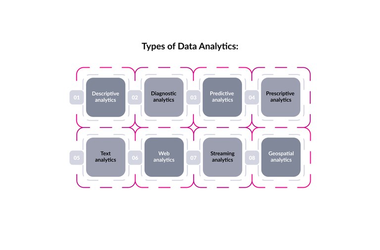 Types of Data Analytics.jpg