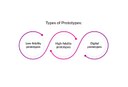 Types-Prototypes-ideo.jpg