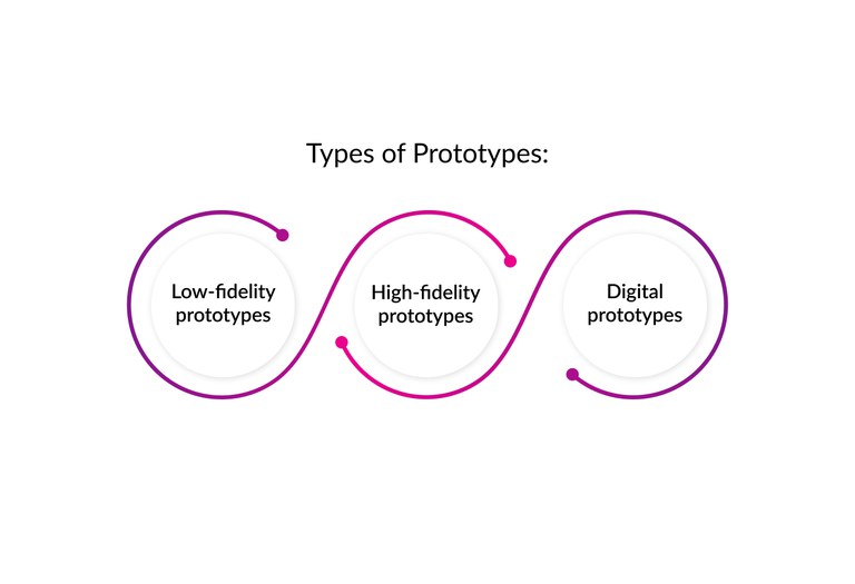 Types-Prototypes-ideo.jpg