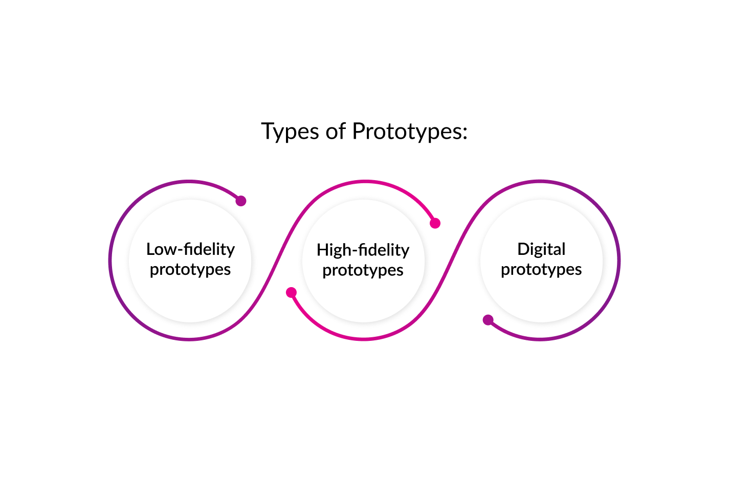 Types-Prototypes-ideo.jpg