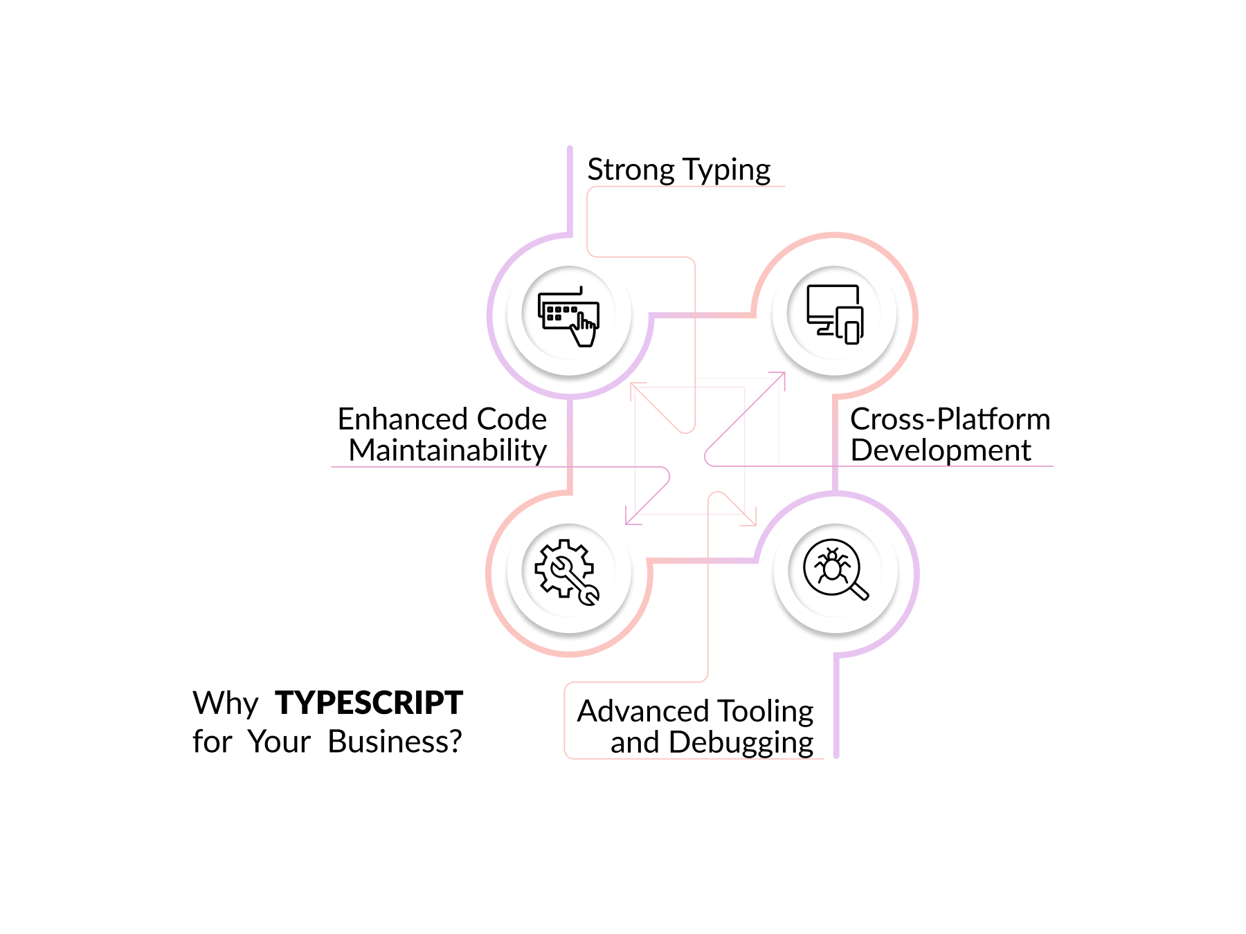 TypeScript-Your-Business.jpg