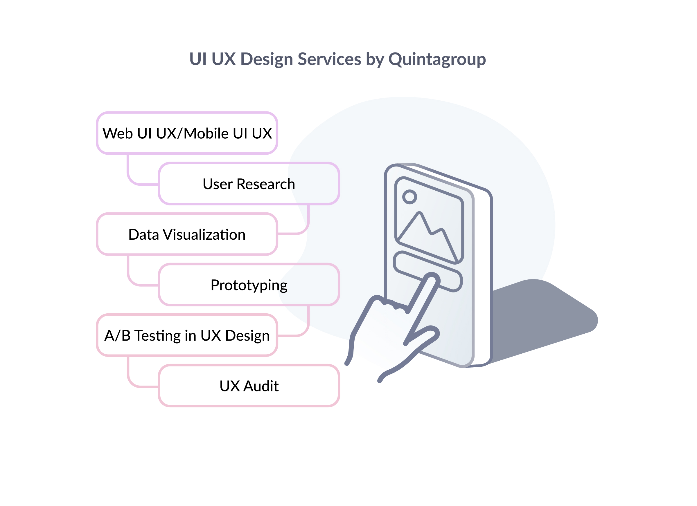 UI UX Design Services by Quintagroup