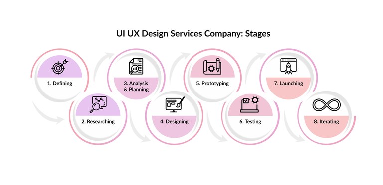 UI UX Design Services Company Stages.jpg