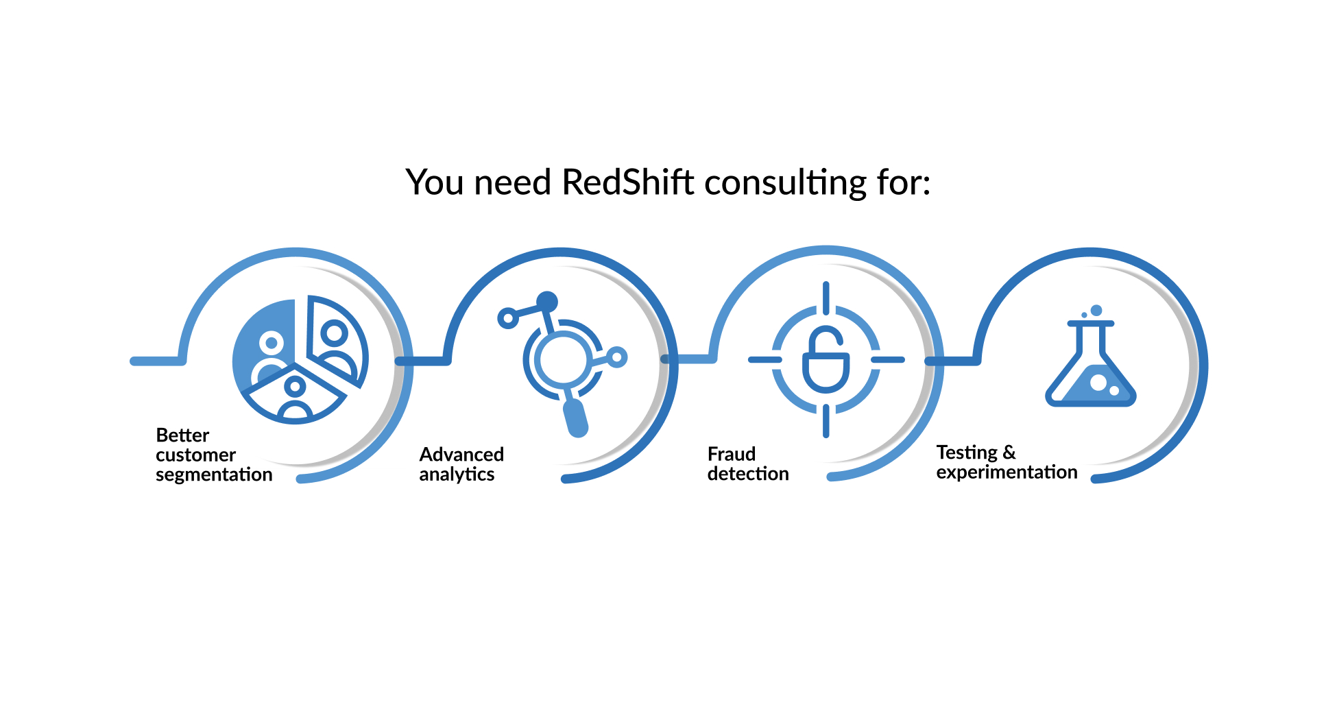 use of RedShift consulting