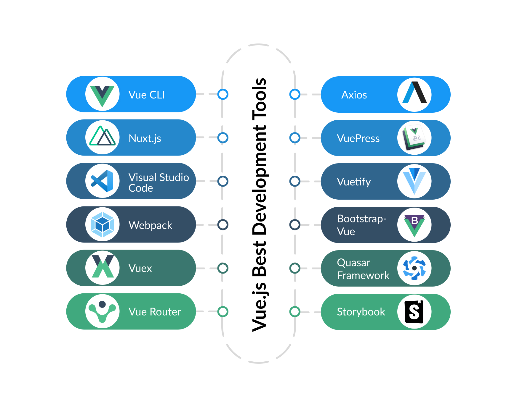 Vue.js Best Development Tools.jpg