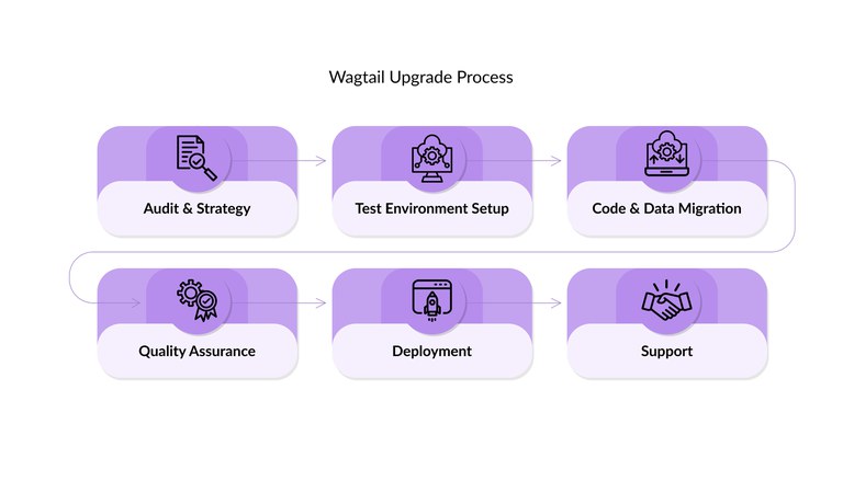 Wagtail-Upgrade-Process.jpg