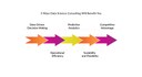 Ways-Data-Science Consulting-Benefits.jpg