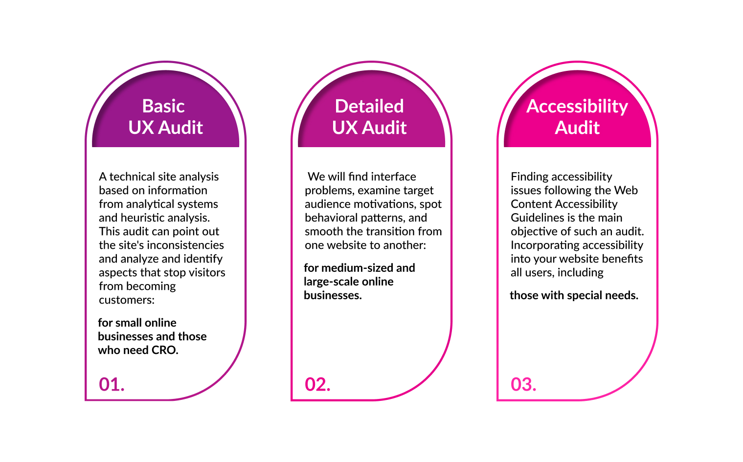 website UX audit company audit types