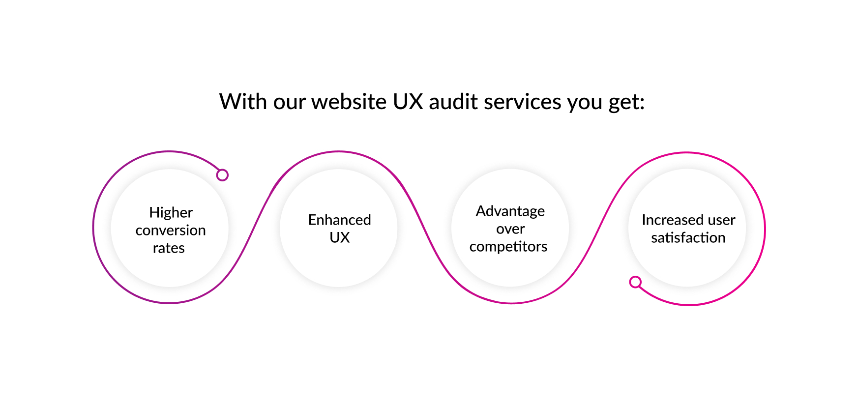 website ux audit services