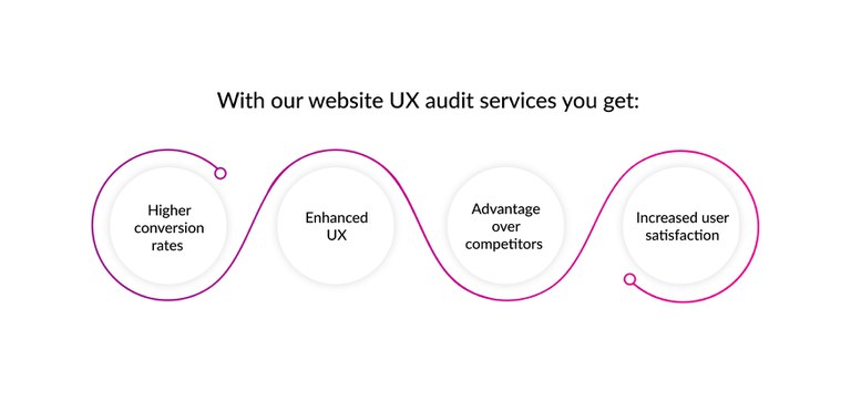 with website UX audit services you get