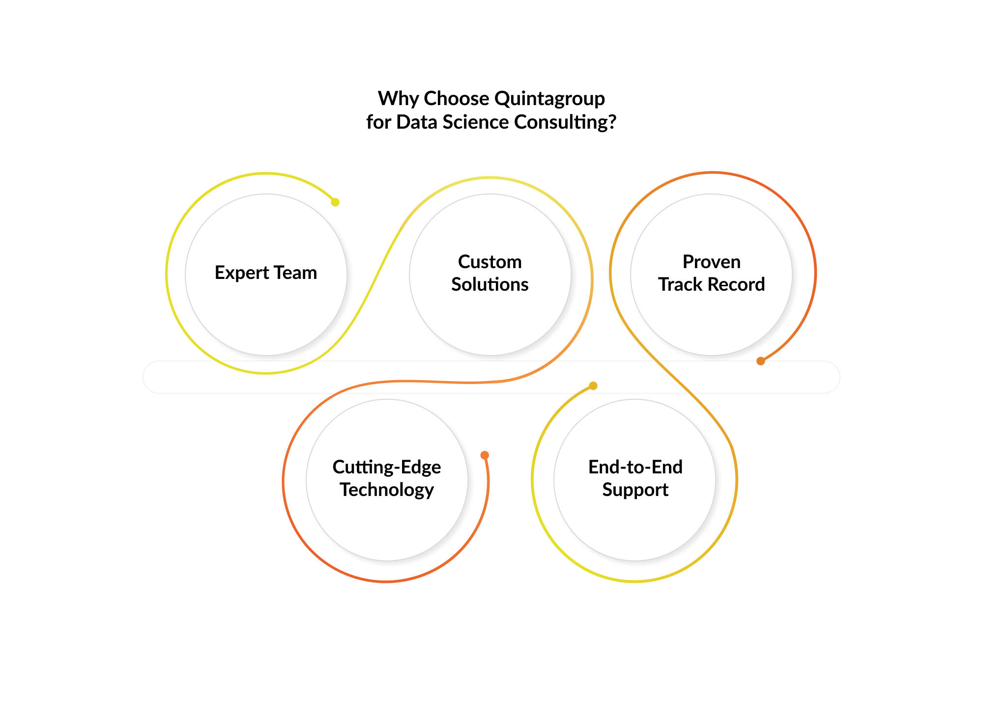 Why Choose Quintagroup for Data Science Consulting