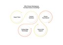 Why-Choose-Quintagroup-Data-Science-Consulting.jpg